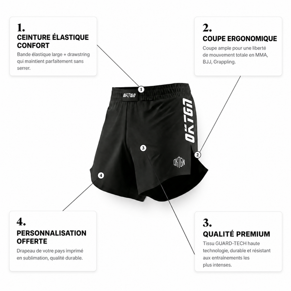 OKTGN Elite V2 – Short Guadeloupe
